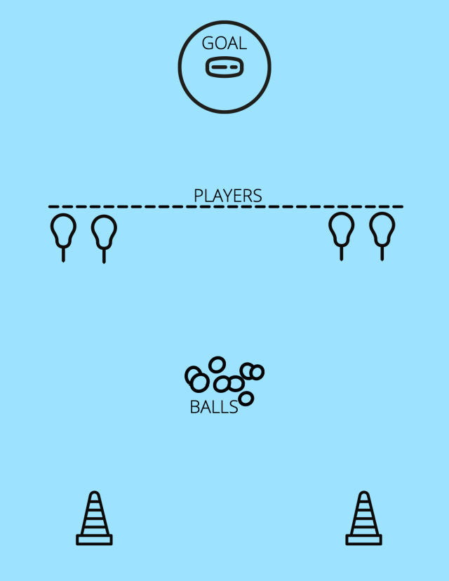 Egg Hunt Lacrosse Drill for Beginner and Intermediate Players